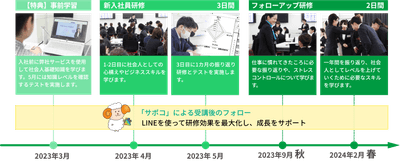 研修プログラム