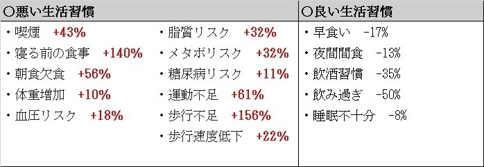 タクシードライバーの生活習慣とリスク