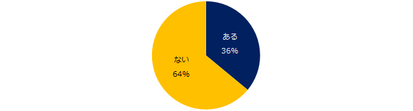 周囲の社員が退職する際に「この進め方は良くない」「困った」と感じたことはありますか?