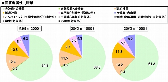 回答者属性_職業