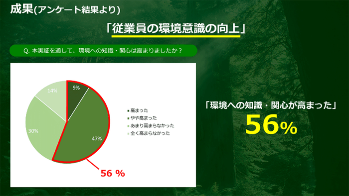 (別紙2)本実証のアンケート結果について【1】