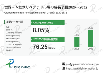2026ヘム鉄ポリペプチド市場規模マップ：シェア・動向・フレームワーク