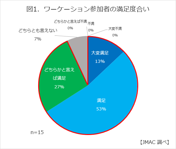 図1