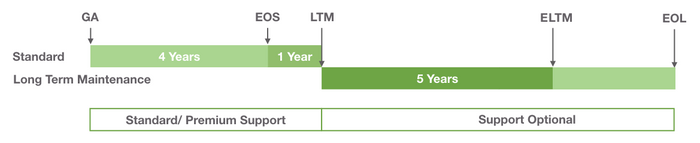 MontaVista Product Life Cycle