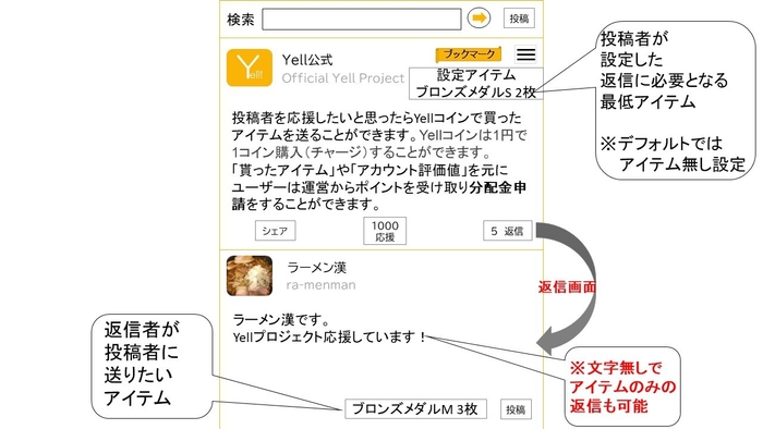 返信画面