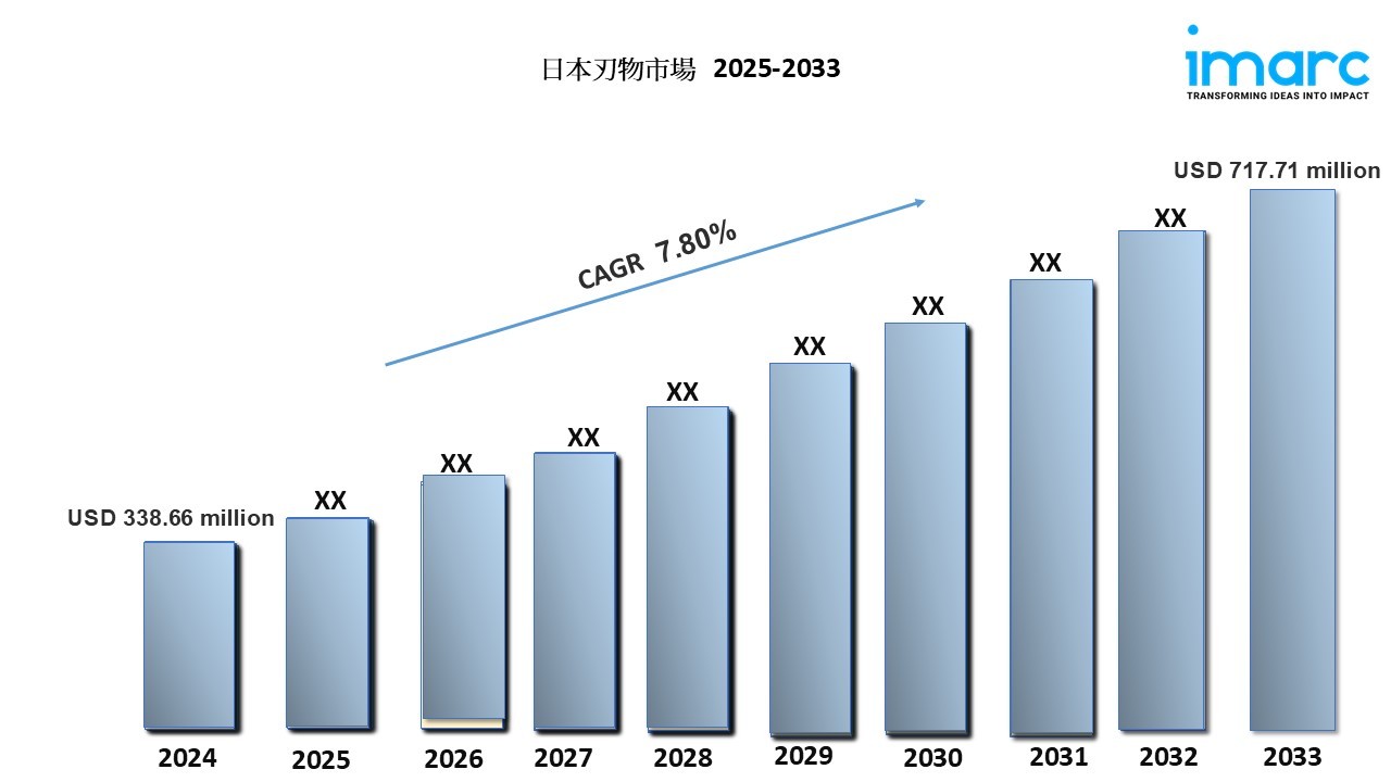 日本のカトラリー市場規模は2033年に7億1,771万米ドルに達すると予測｜年平均成長率7.80%で成長