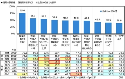 理想の教員像