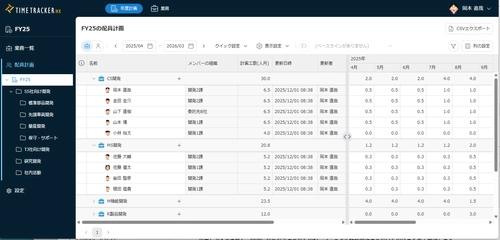 デンソークリエイト、 工数起点で組織判断を支えるプロジェクト統合管理ツール 「TimeTracker RX」を提供開始