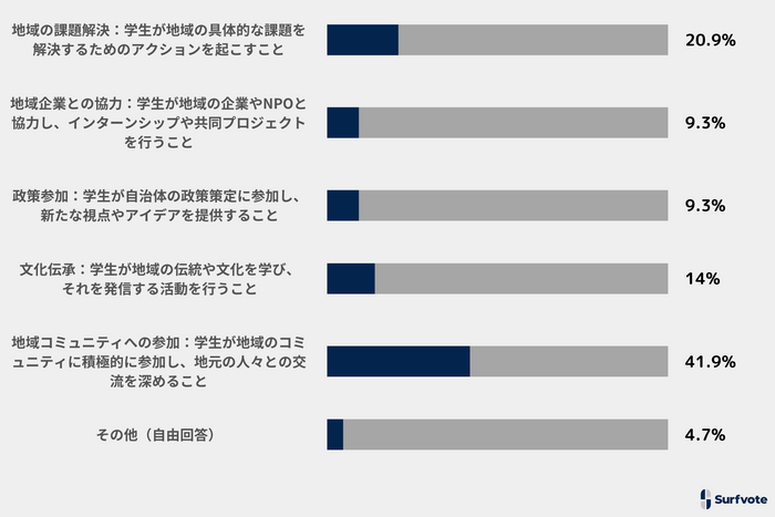 投票結果