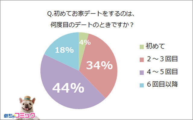 調査レポート