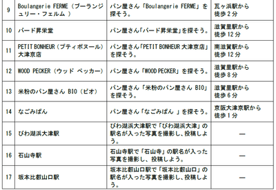 表2