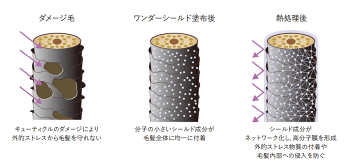 独自のテクノロジー