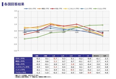 調査結果4_各国回答結果