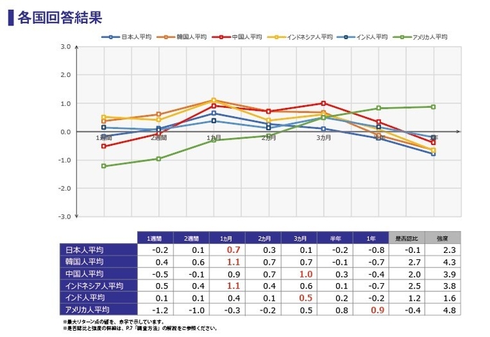 調査結果4_各国回答結果