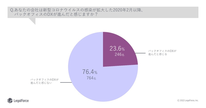 グラフ1