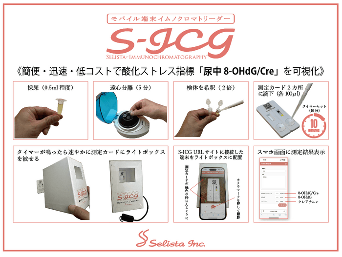 S-ICG：モバイル端末イムノクロマトリーダー