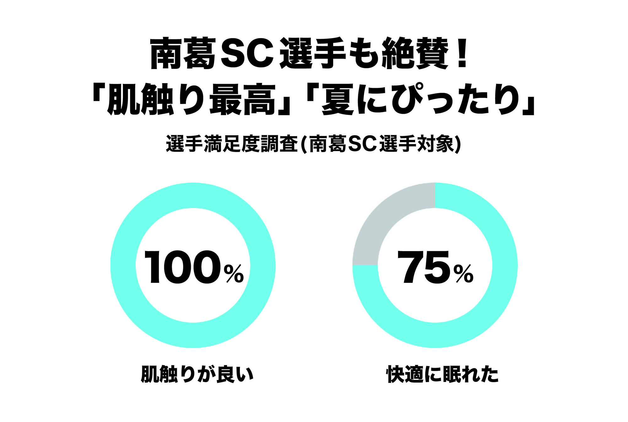 南葛SC選手対象アンケート調査（n=8）