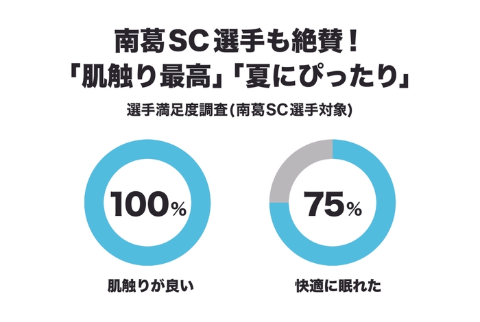 南葛SC選手対象アンケート調査（n=8）