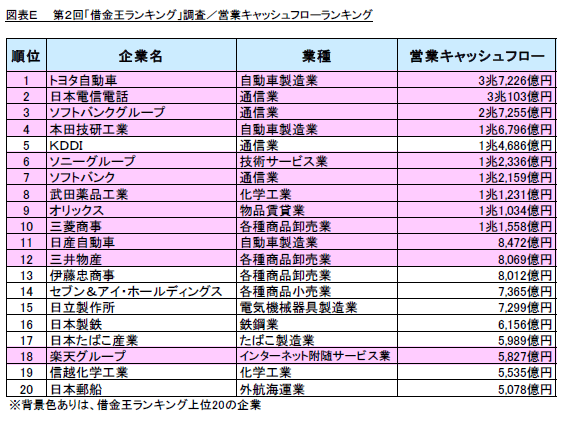 図E