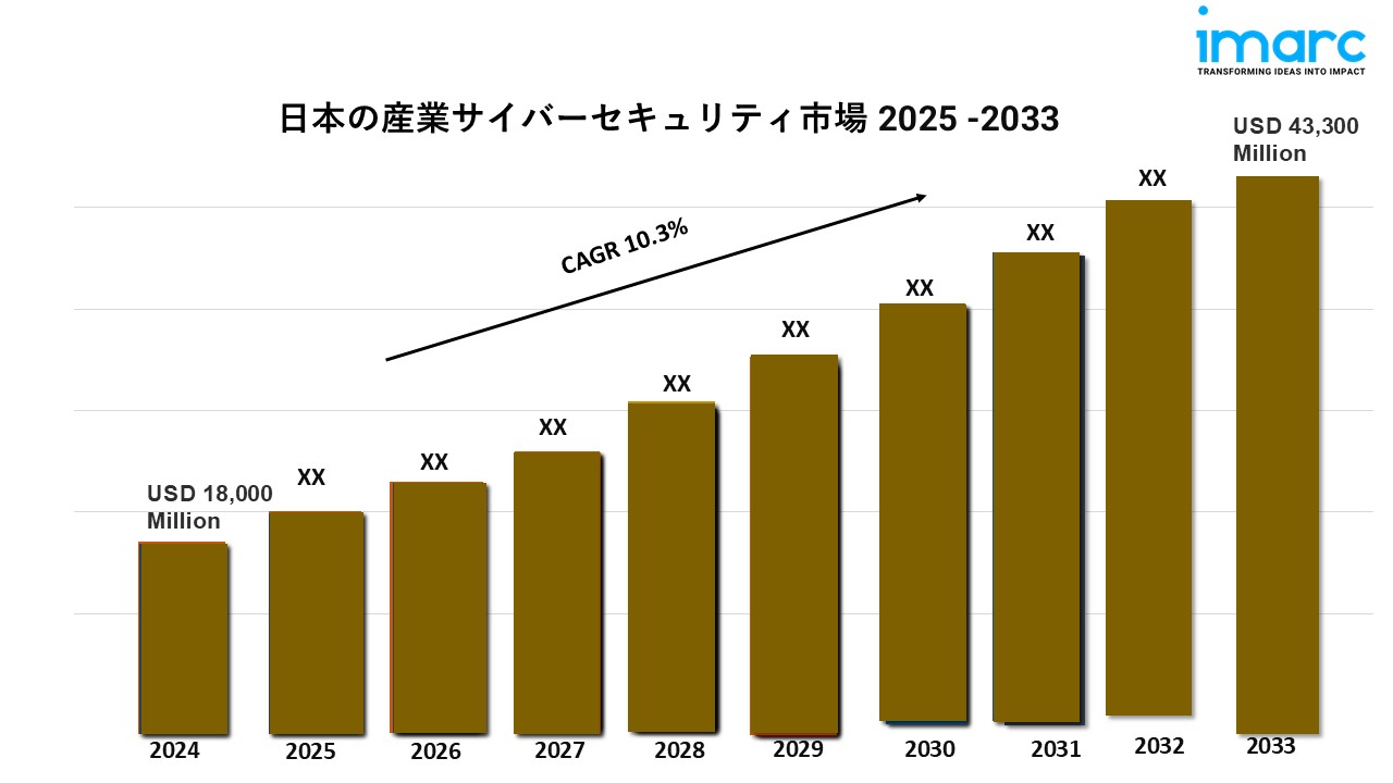 日本の産業用サイバーセキュリティの市場規模、シェア、需要