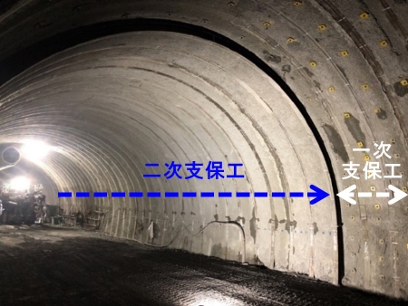 写真1:二重支保工