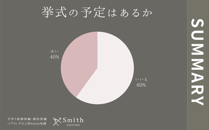 挙式の予定はあるか