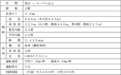 妙見山で展開する「妙見の森関連事業」の終了および 鋼索線（ケーブル）の廃止届の提出について