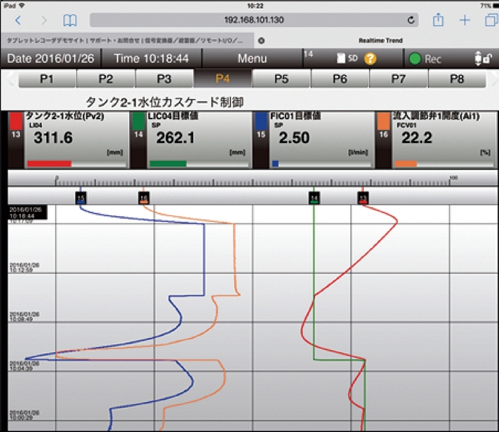 タブレットの表示画面