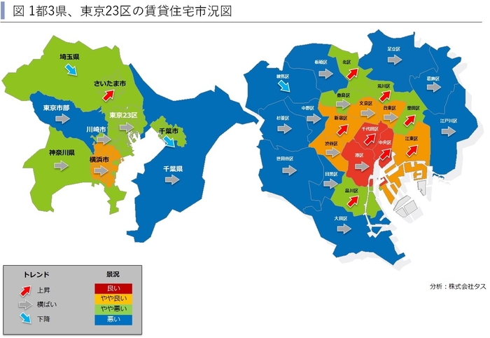 首都圏賃貸住宅市況図