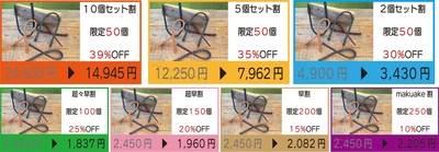 リターン