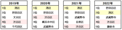 <図3>