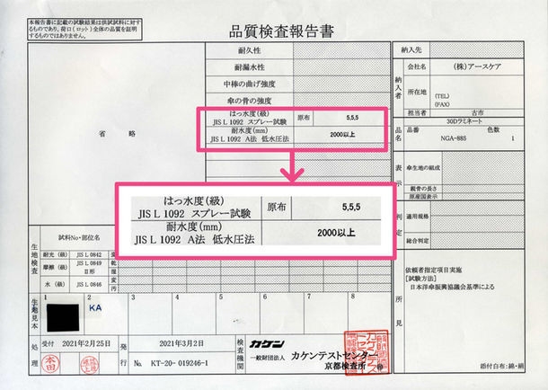 高い耐水性を証明