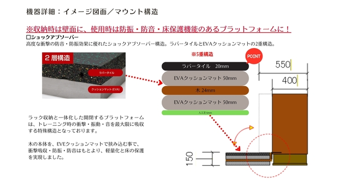 WALL GYM マウント構造(3)