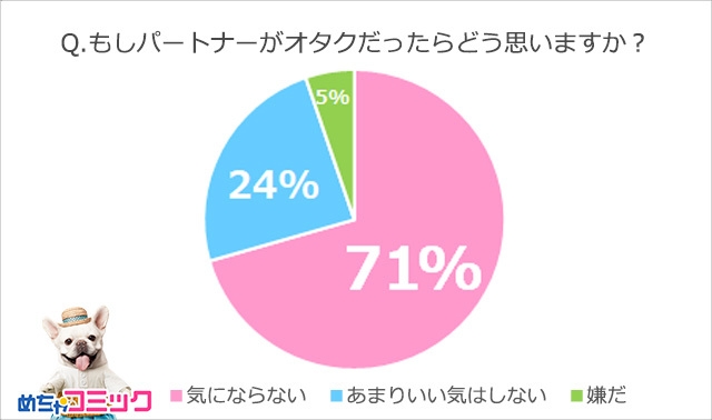 調査レポート