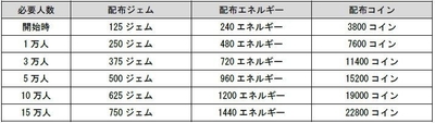 事前登録特典一覧