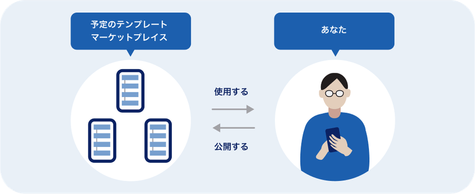 機能説明:予定マーケットプレイス