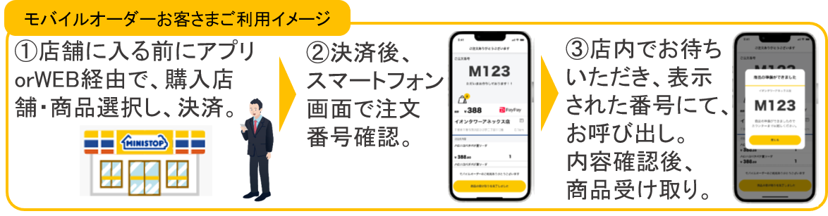 モバイルオーダー利用イメージ