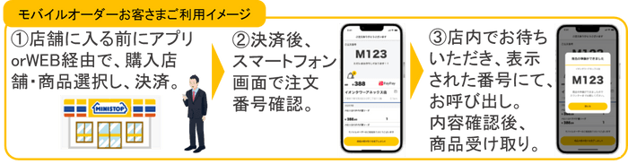 モバイルオーダー利用イメージ