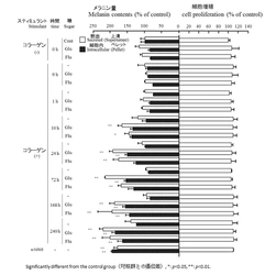 ＜ニューエイジインク　特許取得のお知らせ＞　 美白の作用メカニズムに新たな知見　 「AGE由来メラニン産生方法及び組成物」特許取得を発表