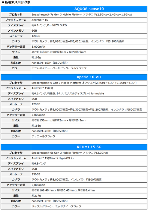新端末スペック表