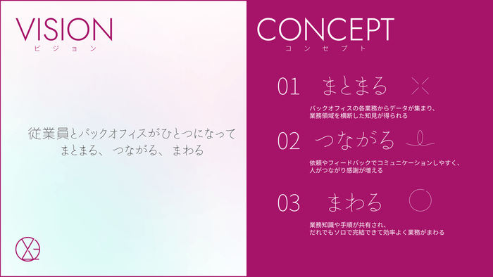 XOLOGYシリーズのコンセプト