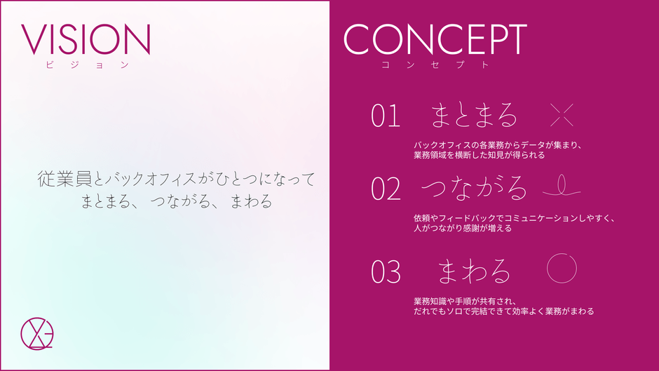 XOLOGYシリーズのコンセプト