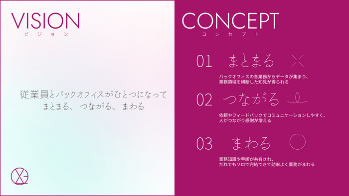 XOLOGYシリーズのコンセプト