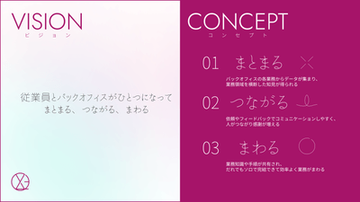 XOLOGYシリーズのコンセプト
