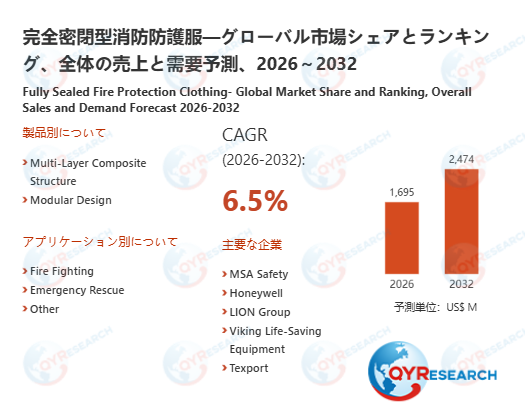 2032年、完全密閉型消防防護服市場は2474百万米ドル規模へ｜2026-2032年CAGR 6.5%予測
