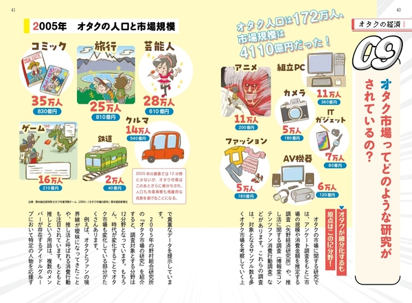 2章 推し活・サブカルチャー市場の現状①