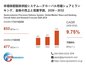 半導体前駆体供給システム市場分析レポート：2026年477百万米ドル規模、成長率9.75%推移