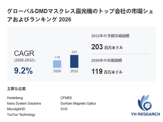 DMDマスクレス露光機の日本市場動向と産業構造：主要企業・成長率・リスク要因2026-2032