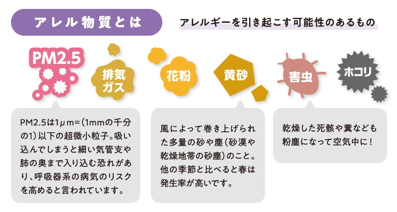 アレル物質