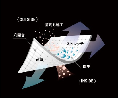 素材特徴